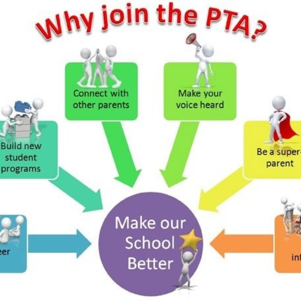 Parent Teacher Association (PTA)